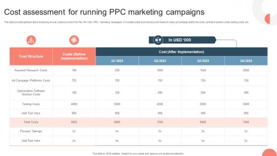 Strategies For Adopting PPC Cost Assessment For Running PPC Marketing Campaigns MKT SS V