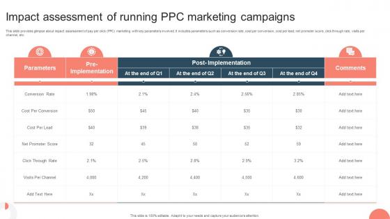 Strategies For Adopting PPC Impact Assessment Of Running PPC Marketing Campaigns MKT SS V