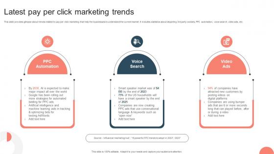 Strategies For Adopting PPC Latest Pay Per Click Marketing Trends MKT SS V