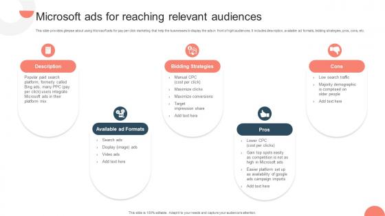 Strategies For Adopting PPC Microsoft Ads For Reaching Relevant Audiences MKT SS V