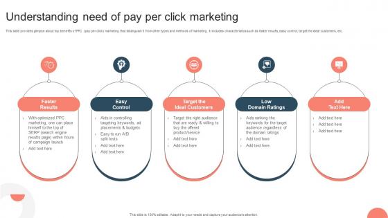 Strategies For Adopting PPC Understanding Need Of Pay Per Click Marketing MKT SS V
