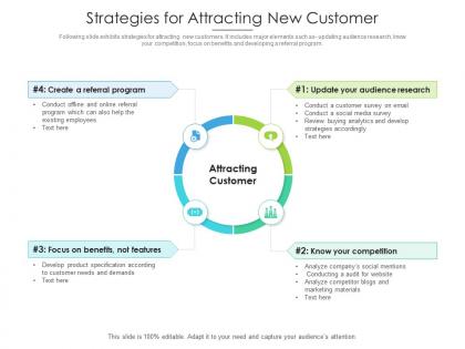 Strategies for attracting new customer