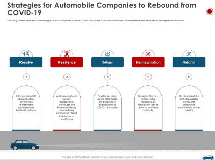 Strategies for automobile companies to rebound from covid 19 ppt topics