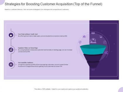 Strategies for boosting customer acquisition top of the funnel ppt powerpoint presentation topics