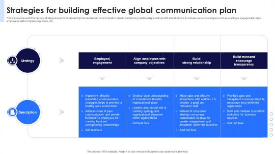 Strategies For Building Effective Global Communication Plan