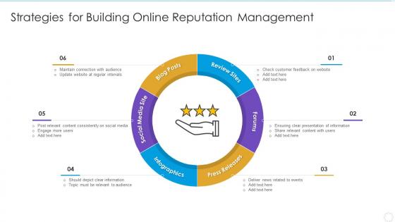Strategies for building online reputation management