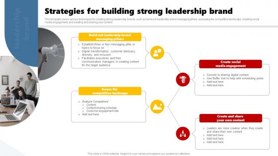 Strategies For Building Strong Leadership Developing Brand Leadership Plan To Become