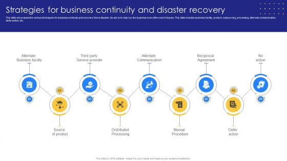Strategies For Business Continuity And Disaster Recovery