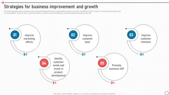 Strategies For Business Improvement And Growth Business Improvement Strategies For Growth Strategy SS V