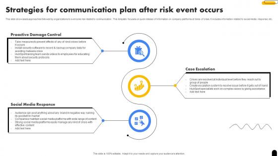 Strategies For Communication Plan After Risk Event Occurs