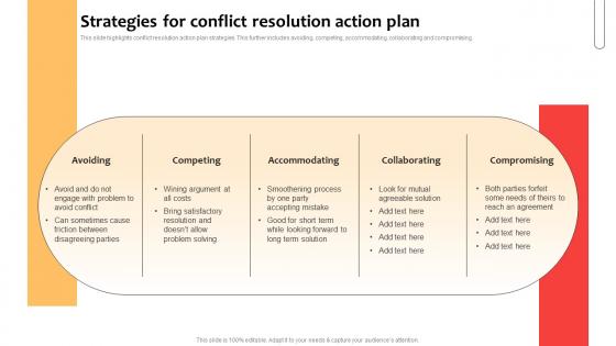 Strategies For Conflict Resolution Action Plan