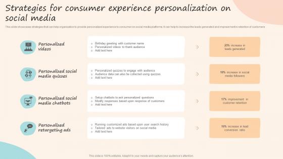 Strategies For Consumer Experience Personalization On Formulating Customized Marketing Strategic Plan