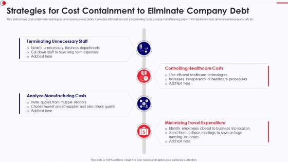 Strategies For Cost Containment To Eliminate Company Debt