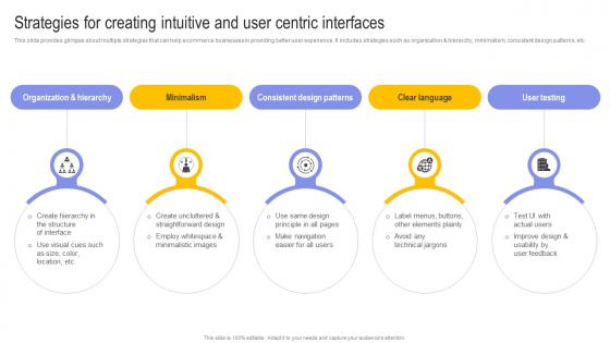 Strategies For Creating Intuitive And User Centric Digital Transformation In E Commerce DT SS
