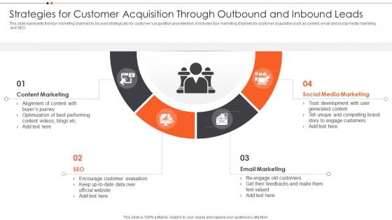 Strategies For Customer Acquisition Through Outbound And Inbound Leads