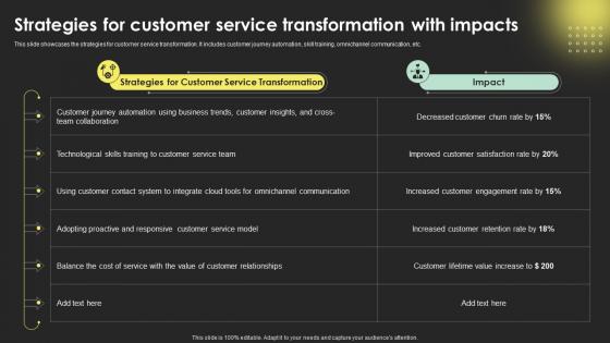 Strategies For Customer Service Transformation Digital Transformation Strategies Strategy SS