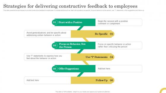 Strategies For Delivering Constructive Feedback To Employees Comprehensive Onboarding Program