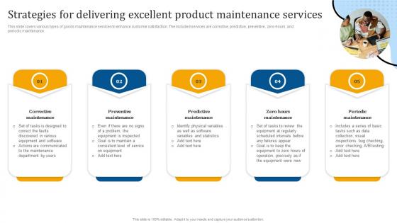Strategies For Delivering Excellent Product Maintenance Enhancing Customer Support