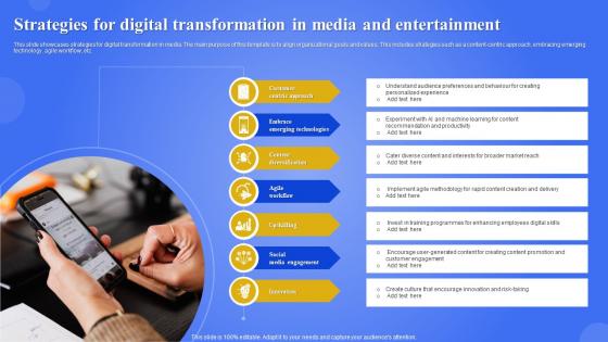 Strategies For Digital Transformation In Media And Entertainment
