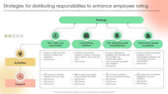 Strategies For Distributing Responsibilities Implementing Strategies To Enhance Employee Rating Strategy SS