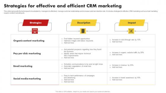 Strategies For Effective And Efficient CRM Marketing Customer Relationship Management MKT SS V