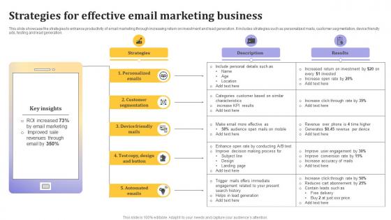 Strategies For Effective Email Marketing Business