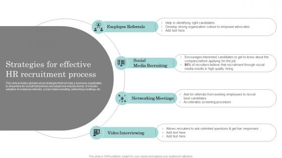 Strategies For Effective Hr Recruitment Process Actionable Recruitment And Selection Planning Process