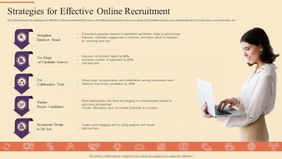 Strategies For Effective Online Recruitment Strategic Procedure For Social Media Recruitment