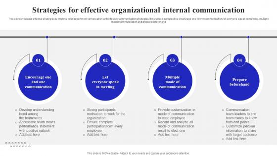 Strategies For Effective Organizational Internal Communication