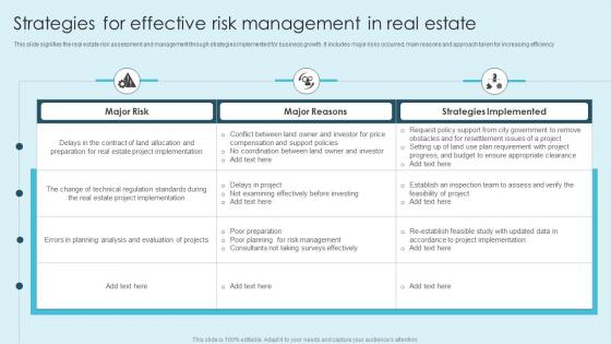Strategies For Effective Risk Management In Real Estate