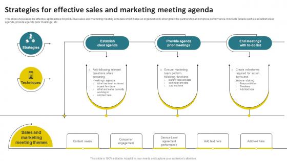 Strategies For Effective Sales And Marketing Meeting Agenda
