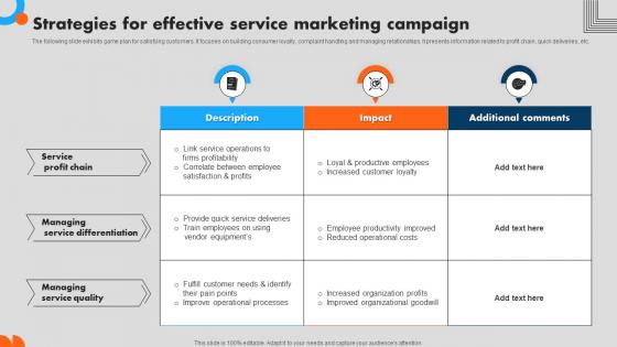 Strategies For Effective Service Marketing Campaign