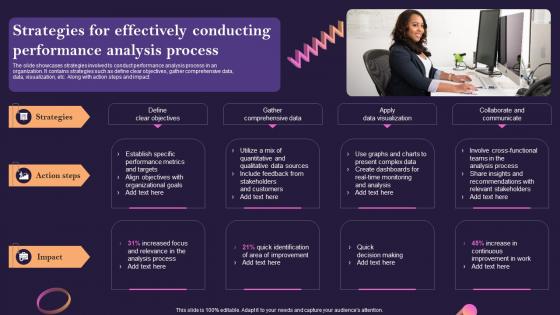 Strategies For Effectively Conducting Performance Analysis Process