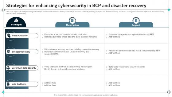 Strategies For Enhancing Cybersecurity In BCP And Disaster Recovery