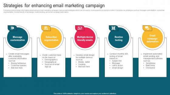 Strategies For Enhancing Email Marketing Campaign Complete Guide To Implement Email