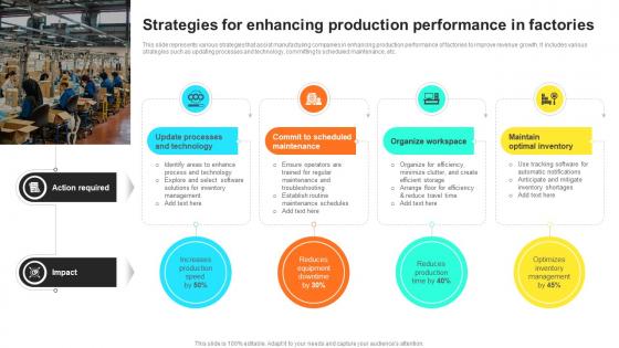 Strategies For Enhancing Production Performance In Factories