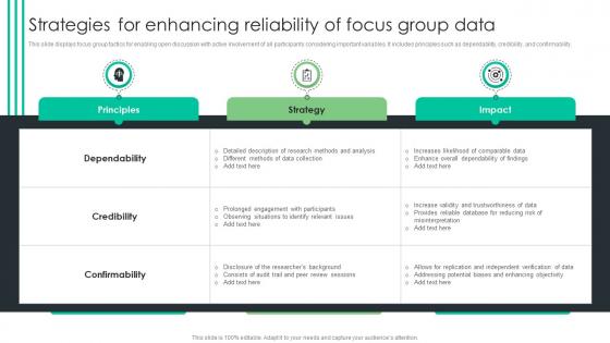 Strategies For Enhancing Reliability Of Focus Group Data