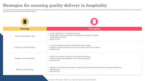 Strategies For Ensuring Quality Delivery In Hospitality