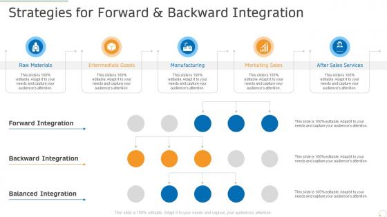 Strategies for forward and backward integration production management ppt format