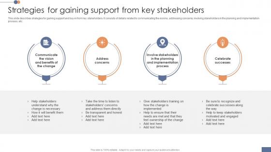 Strategies For Gaining Support From Key Operational Transformation Initiatives CM SS V