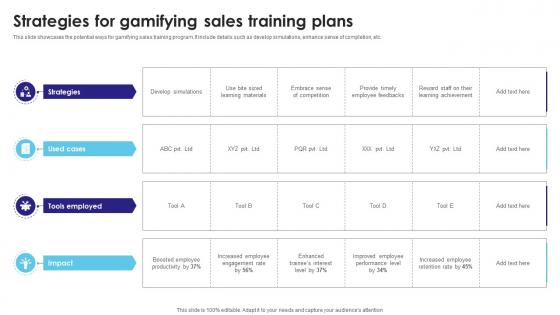 Strategies For Gamifying Sales Training Plans