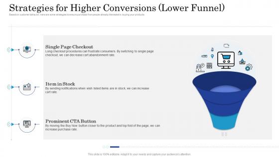 Strategies for higher conversions getting started with customer behavioral analytics
