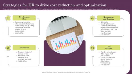 Strategies For HR To Drive Cost Reduction And Optimization