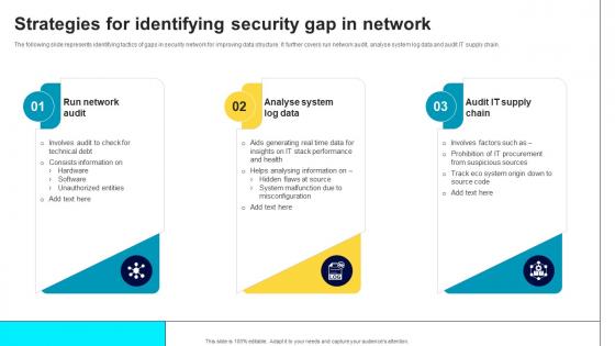 Strategies For Identifying Security Gap In Network