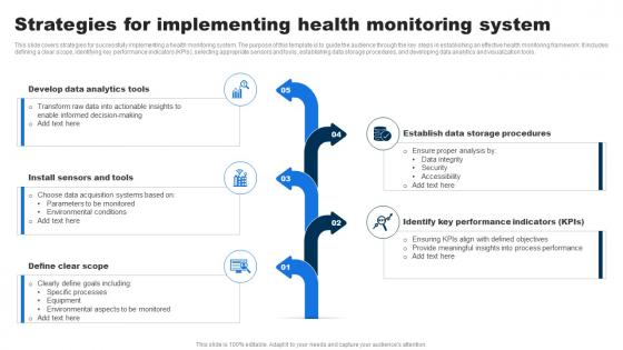 Strategies For Implementing Health Monitoring System