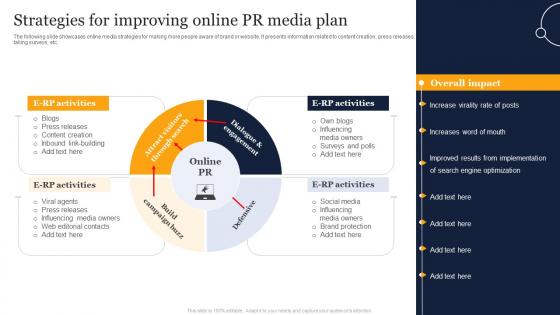 Strategies For Improving Online PR Media Plan
