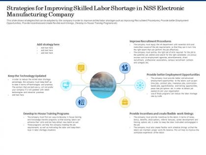 Strategies for improving skilled labor shortage in nss electronic manufacturing company ppt slides