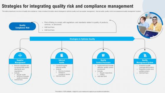 Strategies For Integrating Quality Risk And Compliance Strategies To Comply Strategy SS V