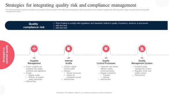 Strategies For Integrating Quality Risk And Corporate Regulatory Compliance Strategy SS V