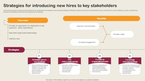 Strategies For Introducing New Hires To Key Stakeholders Employee Integration Strategy To Align